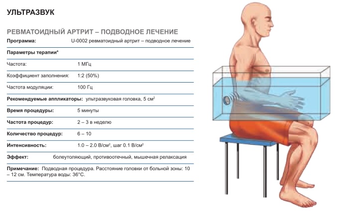 BTL Терапевтическая энциклопедия