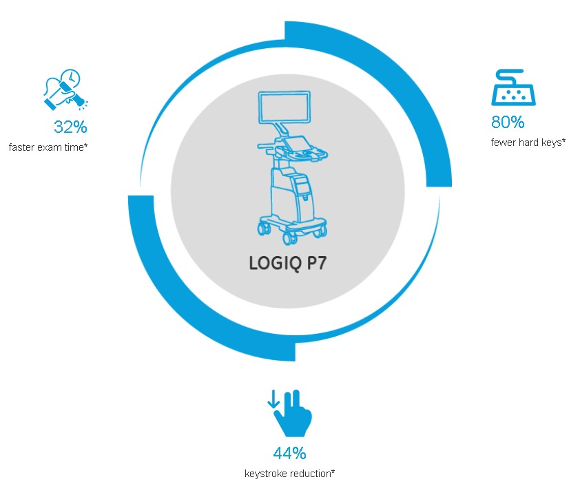 Logiq_P7_3.jpg